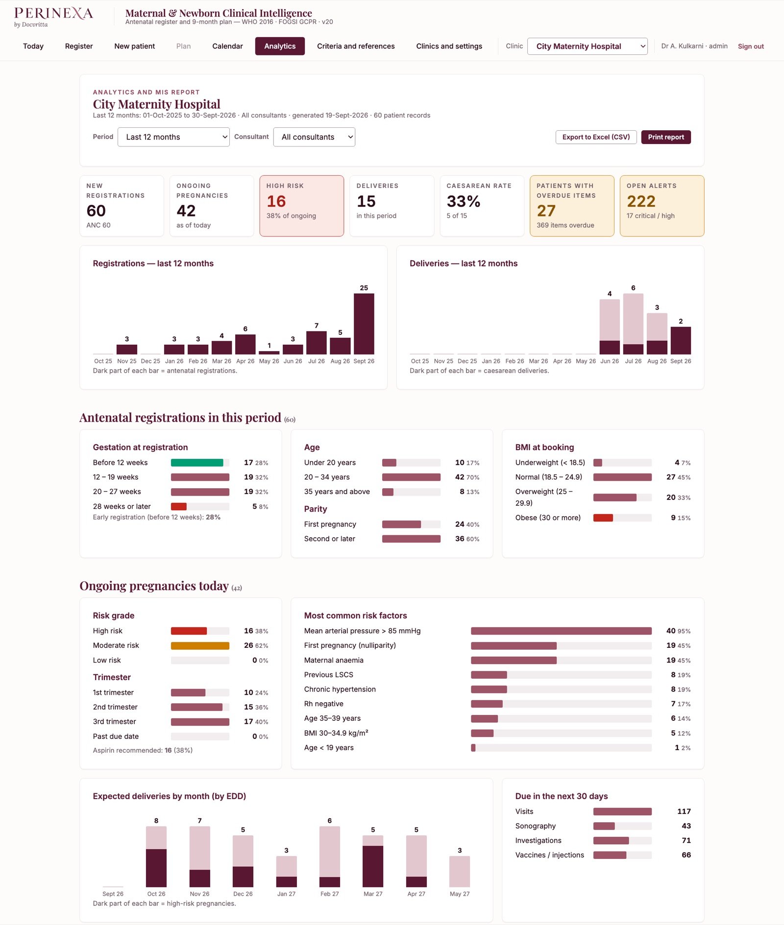Analytics and MIS